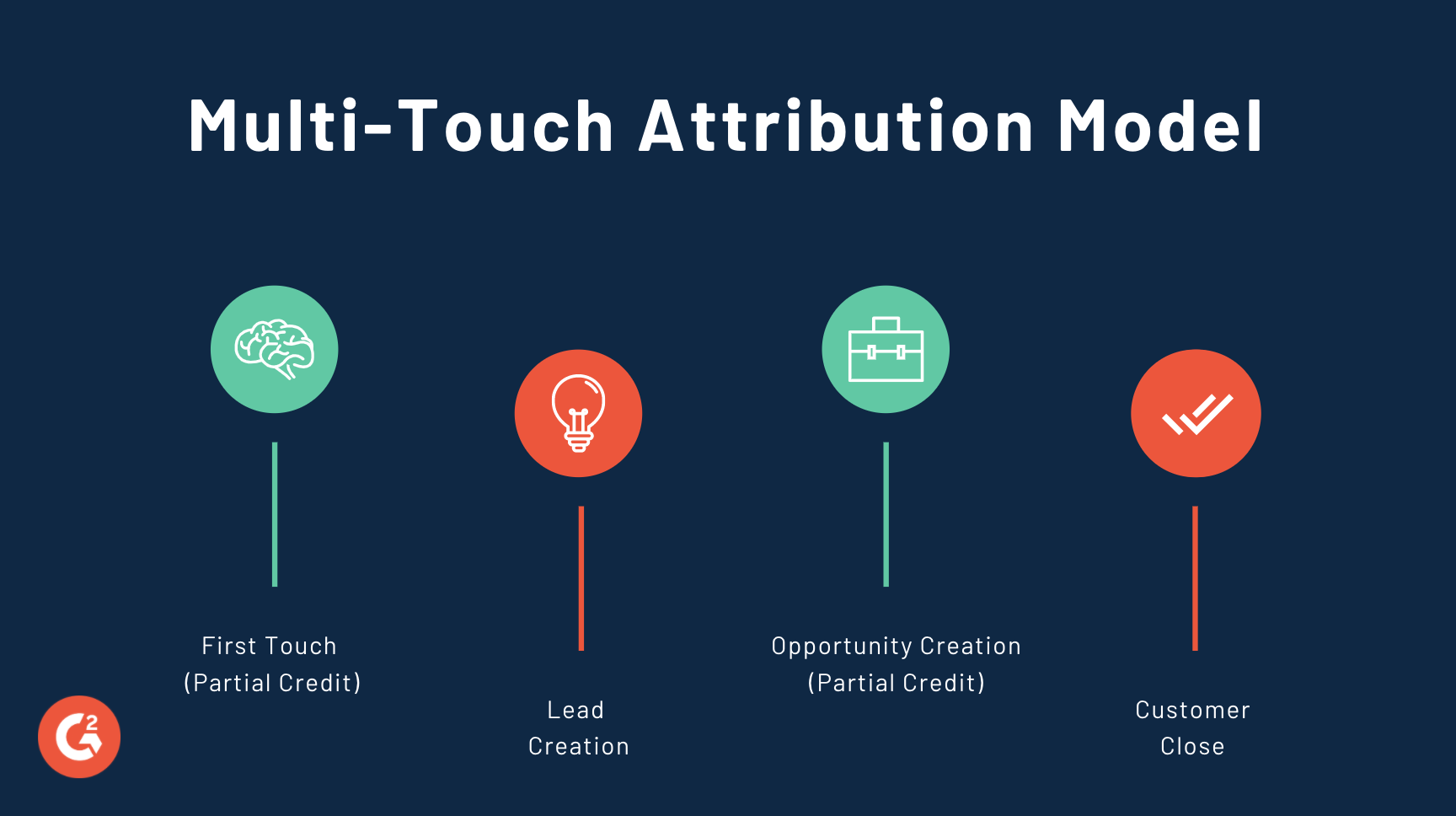 How To Make Marketing Attribution Work For Your Business